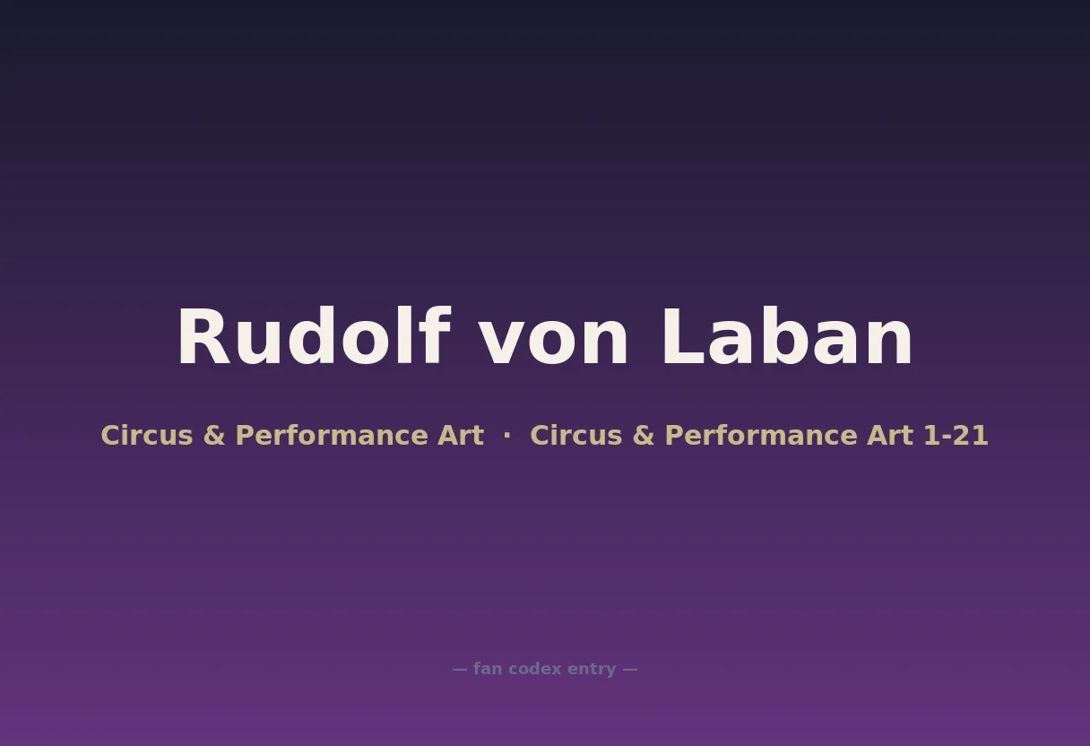 Rudolf von Laban